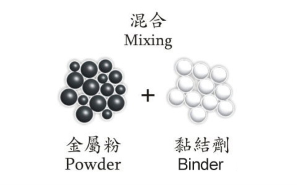 制作原料