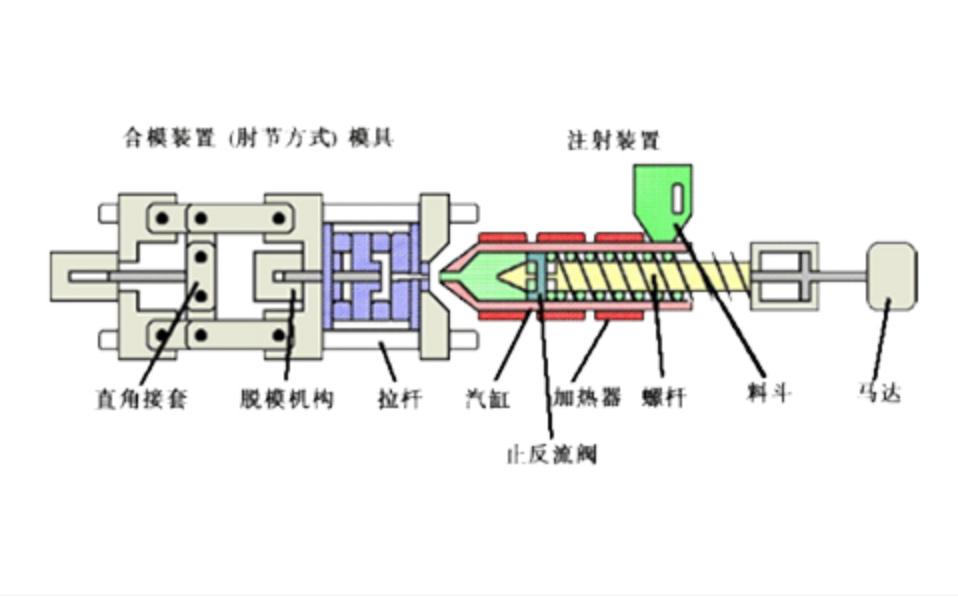注射